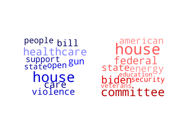 Wordcloud from Tuesday January 31, 2023.